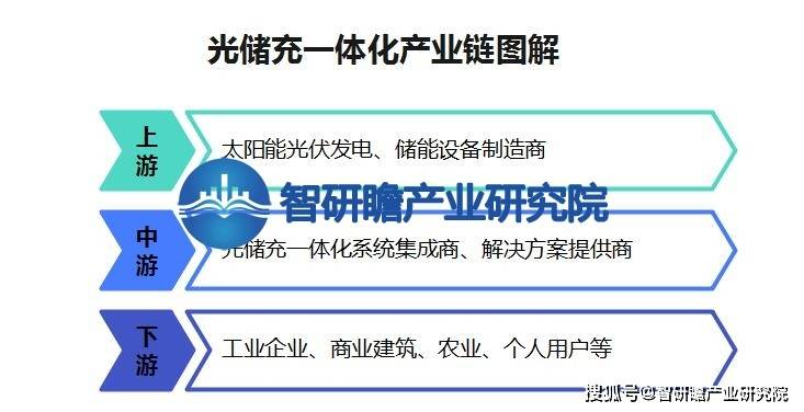 示我国在技术方面具有较强的竞争力k8凯发光储充一体化行业报告显