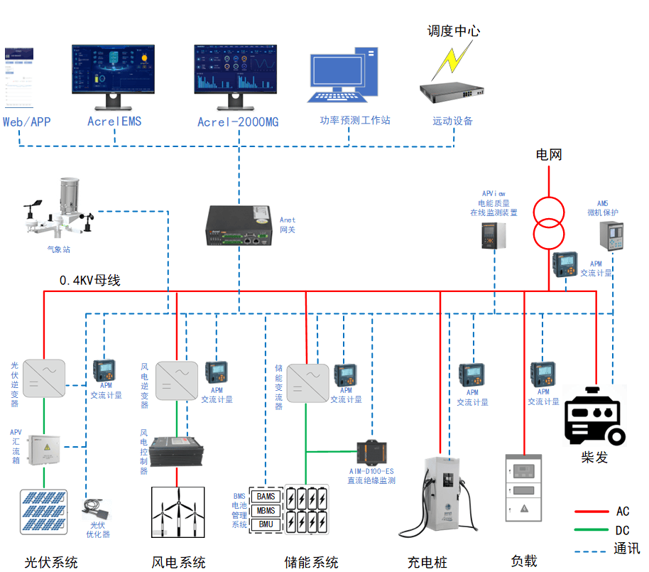 规模：为节能减碳注入新动力k8凯发光储充一体化渐成